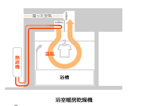 温水暖房付給湯器取替工事 大阪ガス 135−N236 から ノーリツ GTH-CP2461SAW6H-H-1BL - 住まいるコム大阪本店