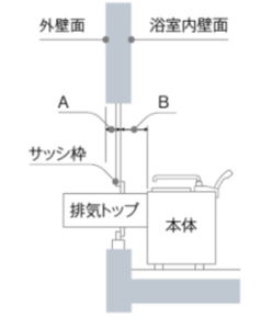 排気の仕様